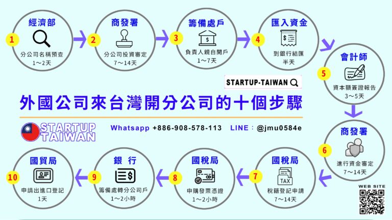 外資分公司來台灣開分司流程圖中文